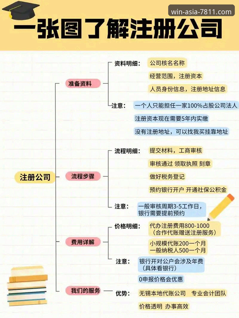 BY官网安全吗 必赢亚州官网使用教程:全方位解析BY官网安全性与注册流程
